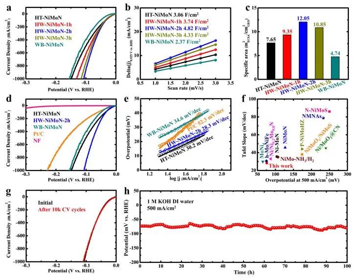 催化頂刊集錦：Nature子刊、JACS、ACS Nano、ACS Energy Lett.、AFM、NML等成果