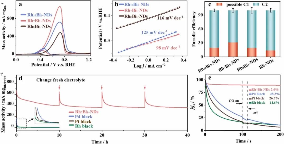 催化頂刊合集：JACS、Appl. Catal. B、AFM、Nano Energy、CEJ、ACS Nano等成果！