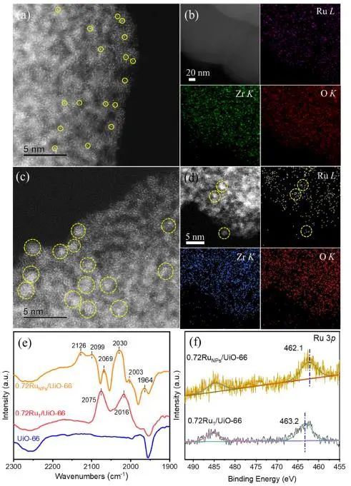 ?大化所/福大JACS：Ru單原子改性UiO-66的Zr-Oxo節點，顯著促進甲烷羥基化反應