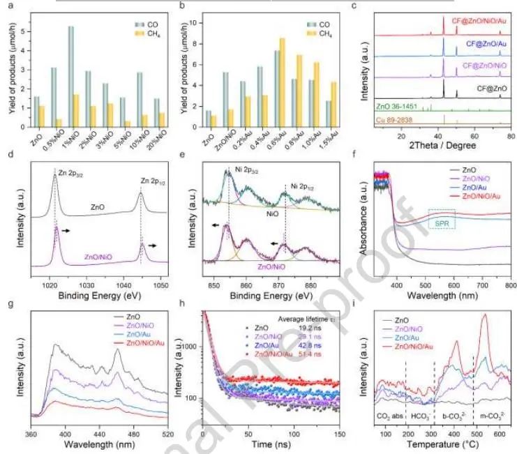 催化頂刊集錦：JACS、Nature子刊、Adv. Sci.、Nano Energy、ACS Nano等
