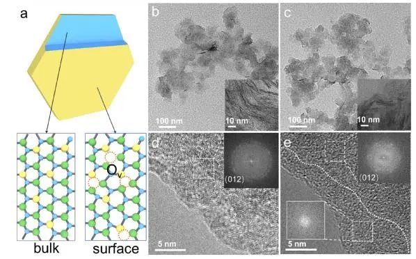 催化頂刊集錦：EES、ACS Catalysis、AEM、AFM、ACS Nano、Small、Nano Lett.等