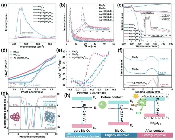 催化頂刊集錦：EES、ACS Catalysis、AEM、AFM、ACS Nano、Small、Nano Lett.等