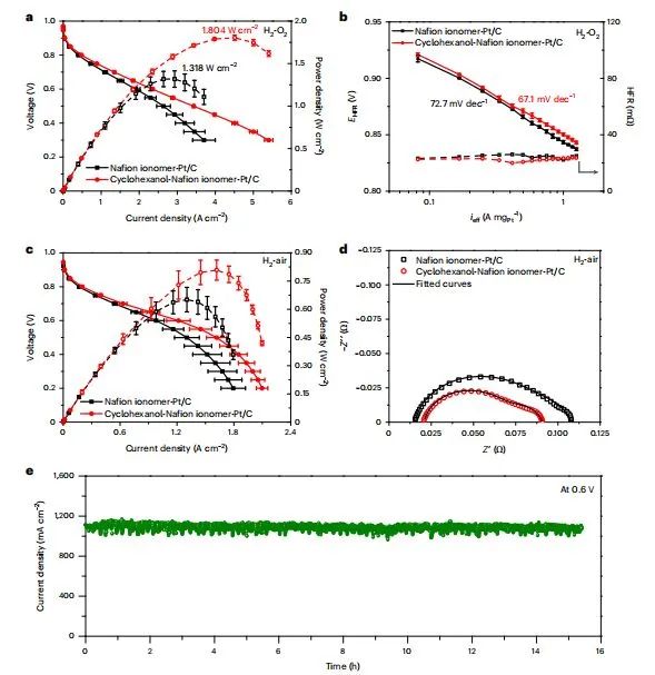 催化頂刊集錦：JACS、Nat. Catal.、AM、AFM、ACS Catal.、ACS Nano、Small等人