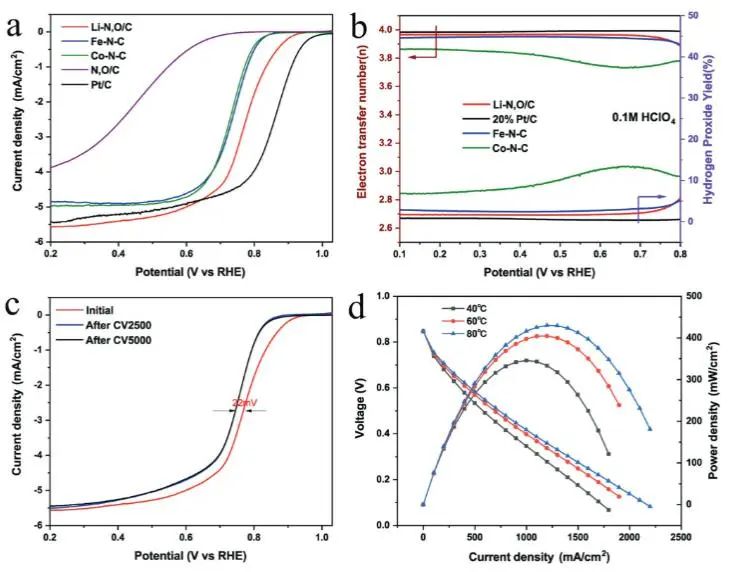催化頂刊集錦：JACS、Nat. Catal.、AM、AFM、ACS Catal.、ACS Nano、Small等人