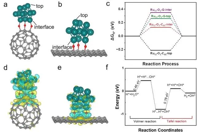 催化頂刊集錦：Nature子刊、JACS、Angew.、ACS Catalysis、AFM等成果