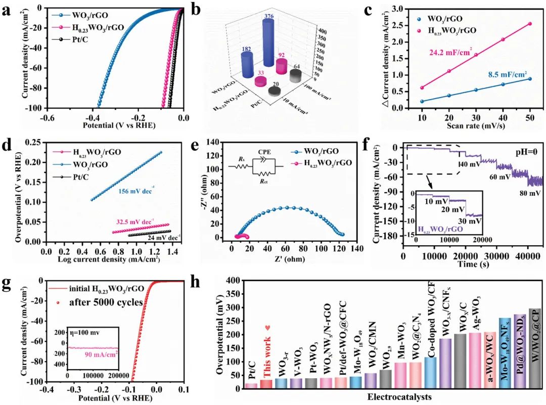 催化頂刊合集：JACS、ACS Catalysis、AM、AEM、CEJ、Small等成果！