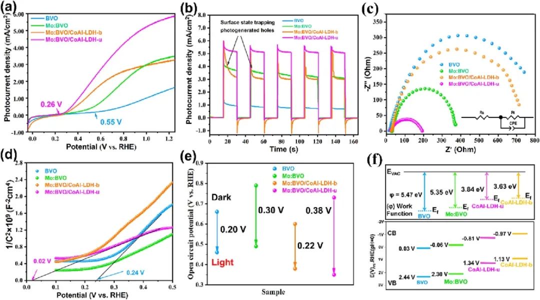 催化頂刊合集：JACS、ACS Catalysis、AM、AEM、CEJ、Small等成果！