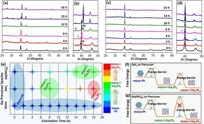 催化頂刊集錦：Nature子刊、Angew.、ACS Catalysis、AM、NML、Small等成果！