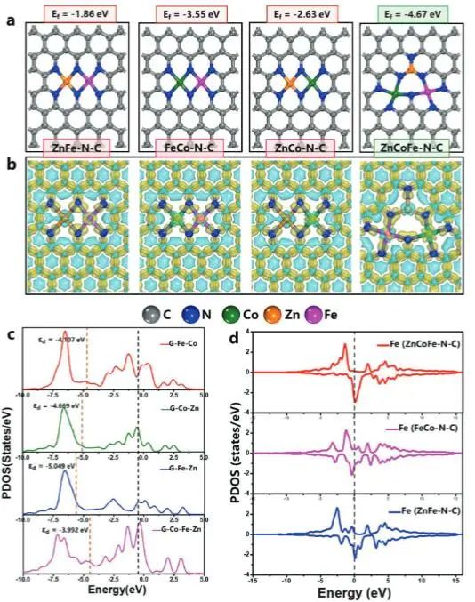 催化頂刊集錦：Nature子刊、Angew.、ACS Catalysis、AM、NML、Small等成果！