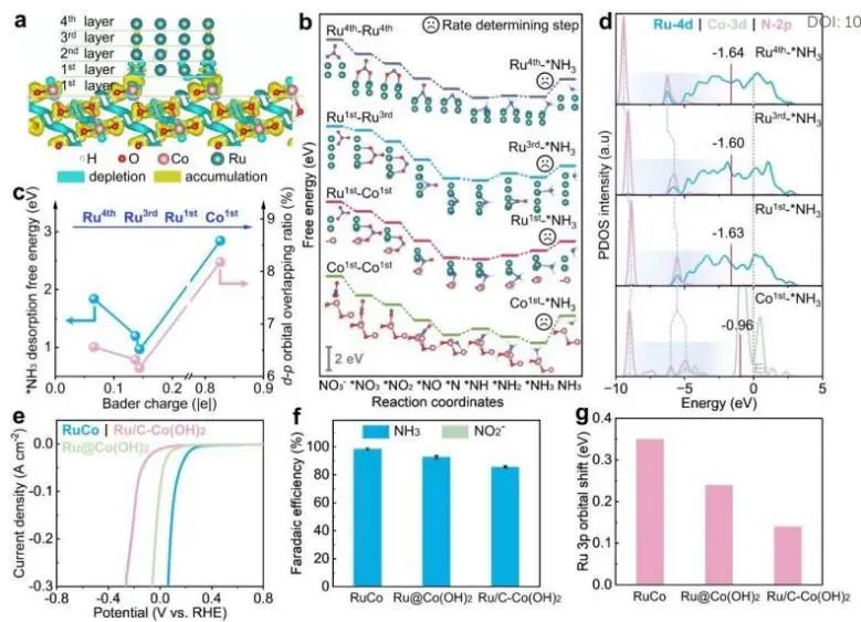 催化頂刊集錦：Nature子刊、EES、AM、EnSM、Carbon Energy、Small等成果