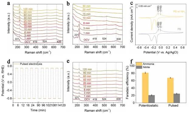 催化頂刊集錦：JACS、Nat. Commun.、ACS Catal.、AFM、ACS Nano等成果