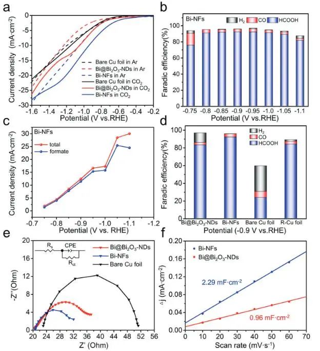 催化頂刊集錦：JACS、Nat. Commun.、ACS Catal.、AFM、ACS Nano等成果