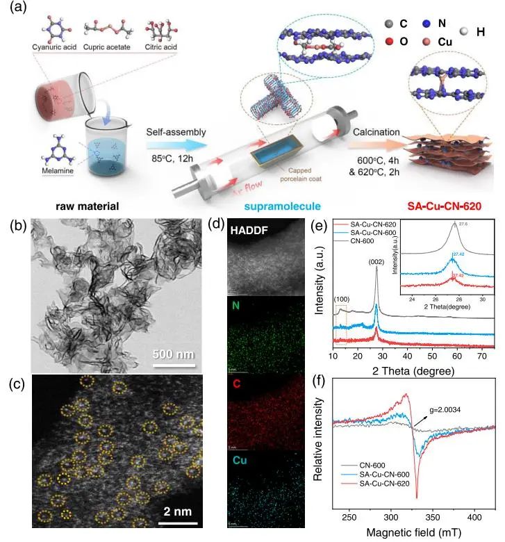?ACS Catalysis：單原子銅通道耦合氮空位，加速C3N4層間電荷分離以促進光催化制氫