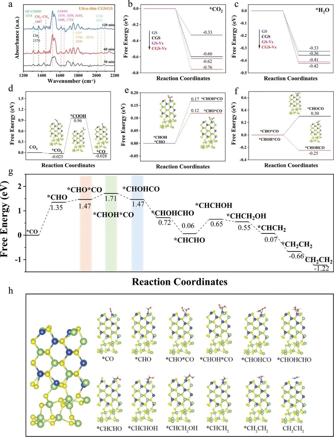 催化頂刊合集：JACS、Angew.、AFM、Small、Appl. Catal. B、JEC等成果