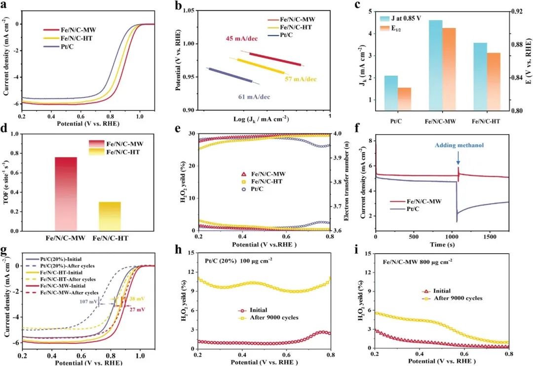 催化頂刊合集：JACS、Angew.、AFM、Small、Appl. Catal. B、JEC等成果