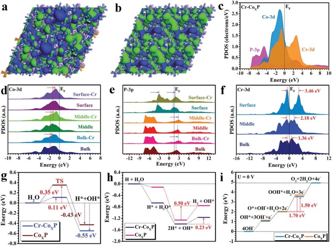 催化頂刊合集：JACS、Angew.、AFM、Small、Appl. Catal. B、JEC等成果