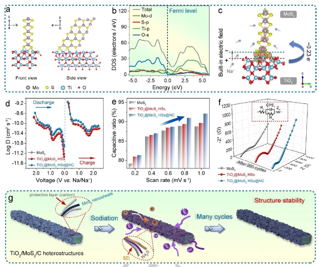 電池頂刊集錦：Nature子刊、AM、AEM、Angew.、AFM、Matter等成果！