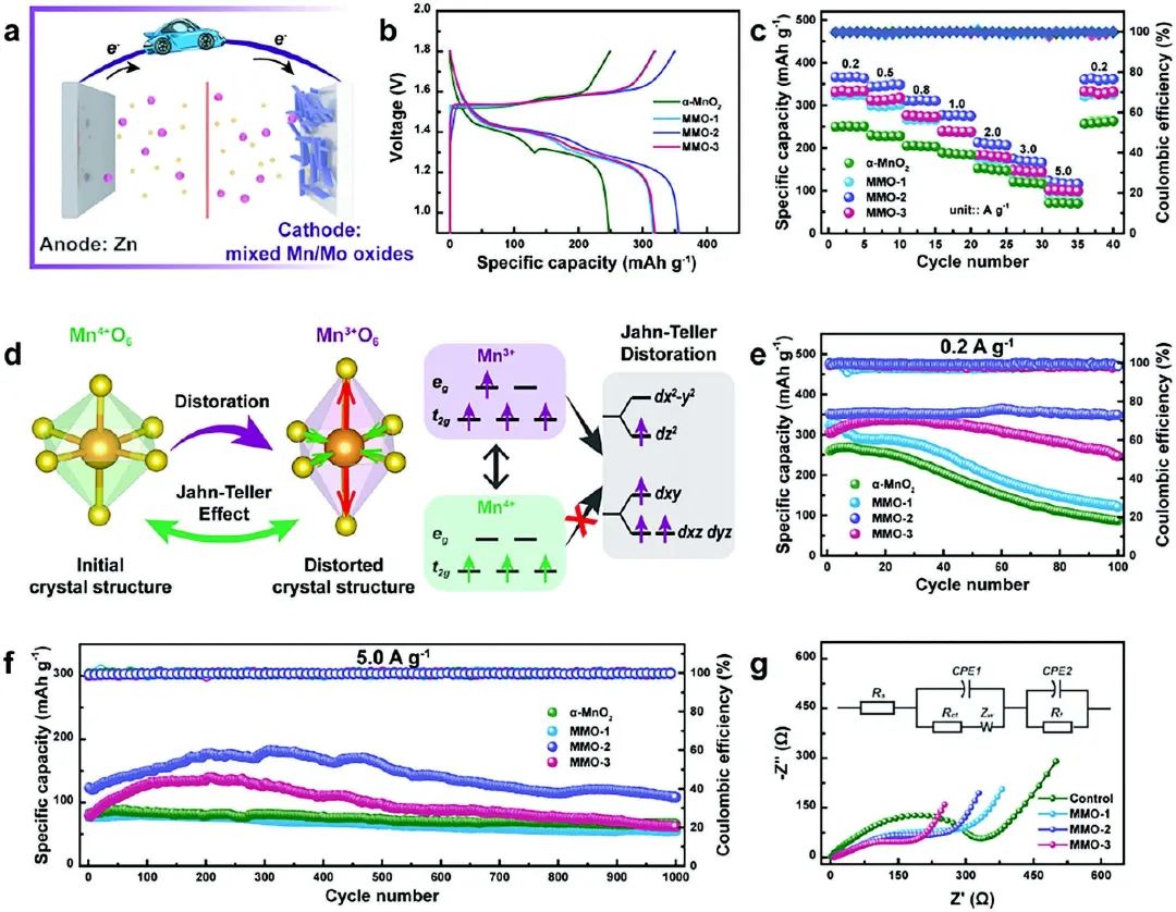 電池頂刊集錦：Nature子刊、AM、AEM、Angew.、AFM、Matter等成果！