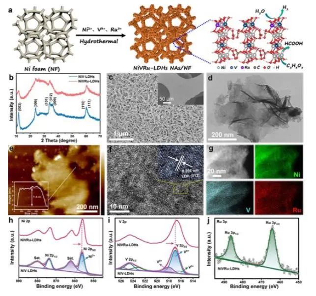 催化頂刊集錦：Nature子刊、AM、AEM、Nano Energy、Nano Letters、Small等