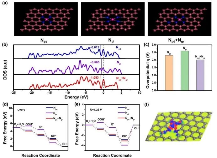 催化頂刊合集：Nature子刊、JMCA、Small、Carbon Energy、AFM、CEJ等成果！