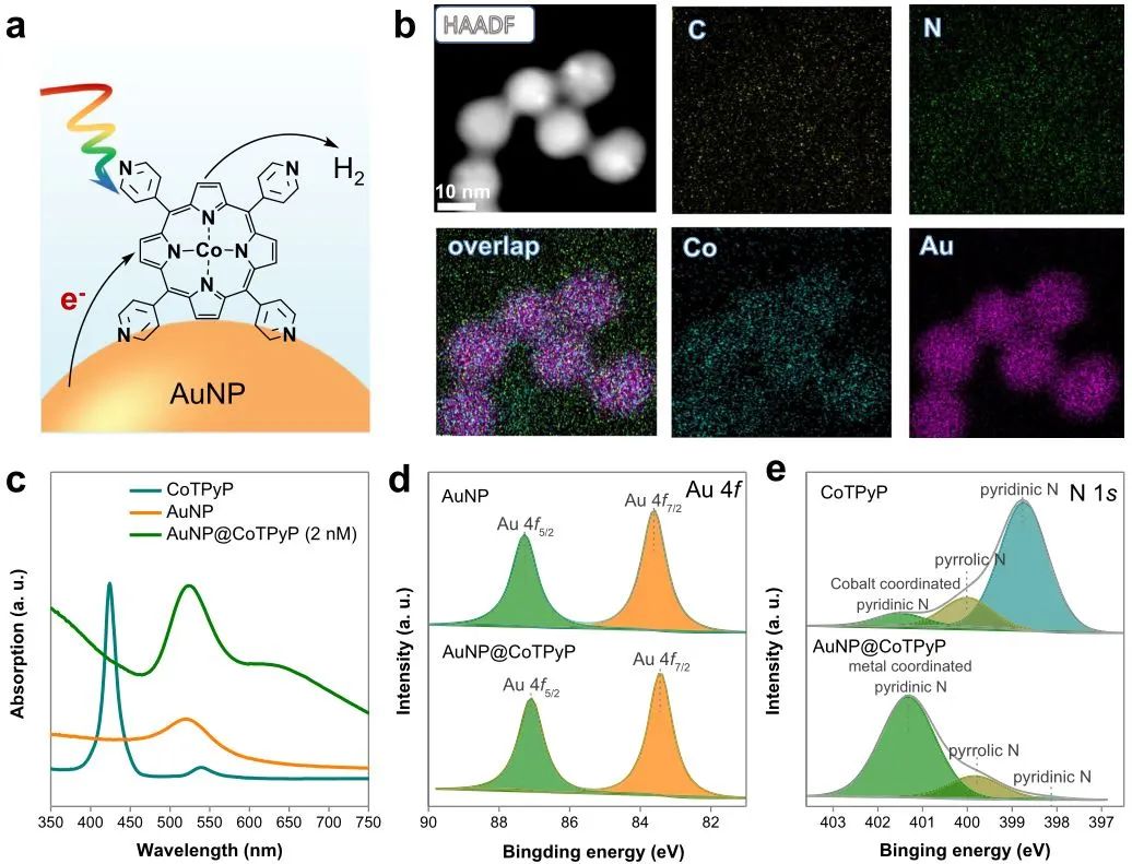 8篇頂刊速遞：Nature子刊、JACS、Angew、AM、AEM、AFM等計算+實驗成果