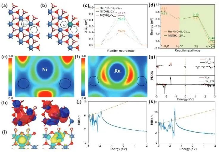 催化頂刊集錦：Nature子刊.、Angew.、JACS、ACS Catalysis、AFM、Small等成果