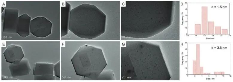 催化頂刊集錦：JACS、AEM、ACS Catalysis、ACS Nano、Small等成果