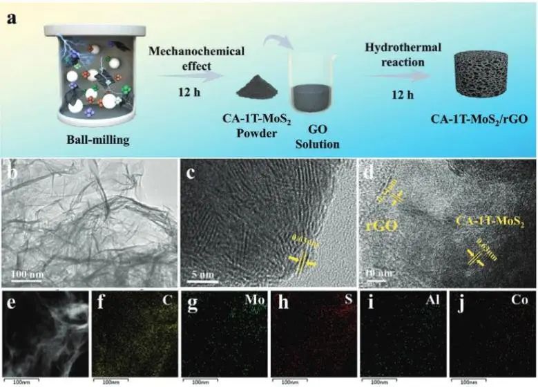 催化頂刊集錦：Nature子刊、EES、Angew.、ACS Catalysis、AFM、Small等