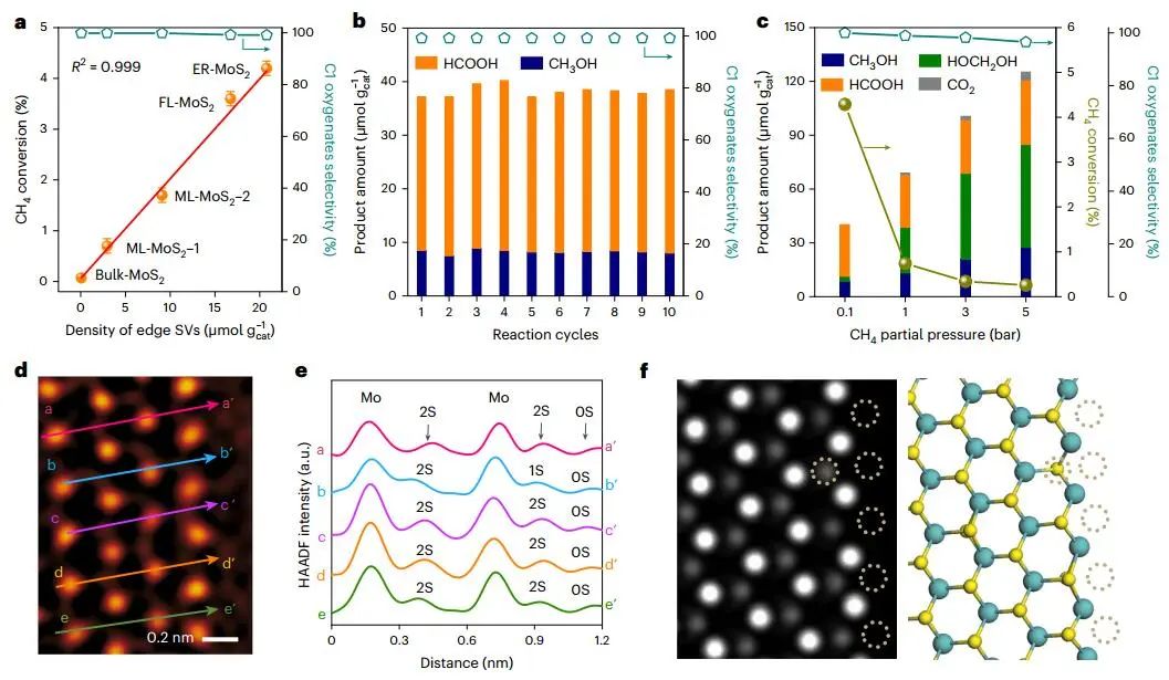 計算文獻速遞：Nature Catalysis、EES、JACS、Chem、EnSM、Nat. Commun.等！