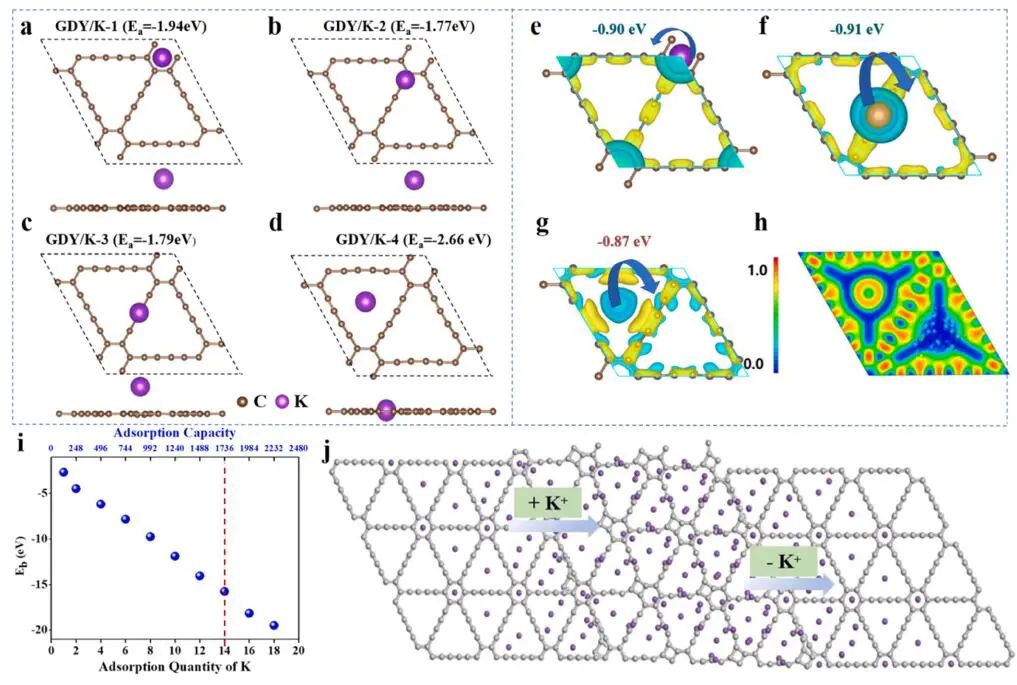 計算文獻速遞：Nature Catalysis、EES、JACS、Chem、EnSM、Nat. Commun.等！