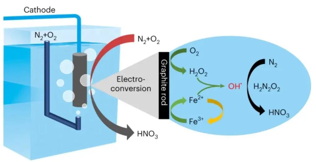 厲害了！繼Nature Catalysis，這個團隊再發Nature Synthesis！