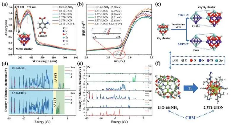 催化頂刊集錦：JACS、Angew.、AEM、ACS Catal.、ACS Energy Lett.、Small等成果