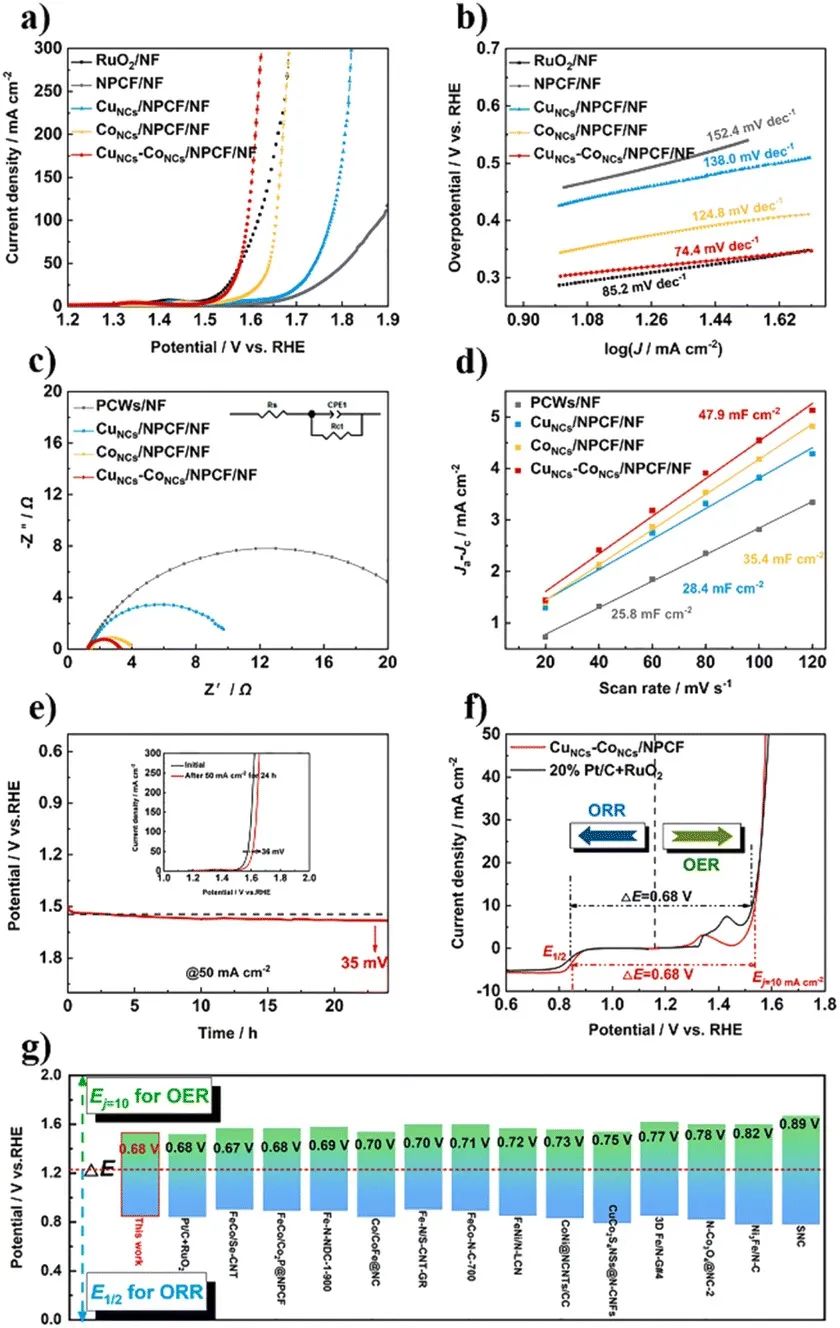 催化頂刊集錦：ACS Catalysis、AEM、ACS Nano、JMCA、JEM、Small等成果！