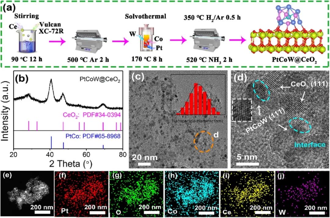 催化頂刊集錦：ACS Catalysis、AEM、ACS Nano、JMCA、JEM、Small等成果！