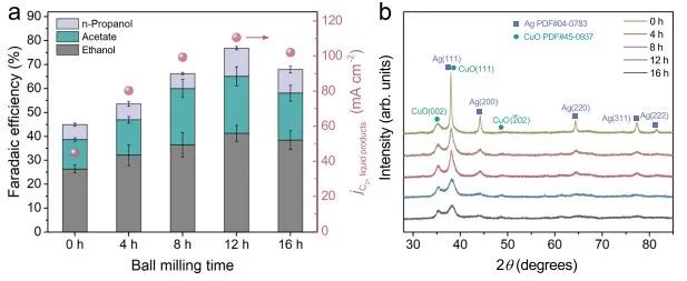 催化頂刊集錦：Nature、JACS、EES、ACS Catal.、ACS Nano、Small等成果精選！
