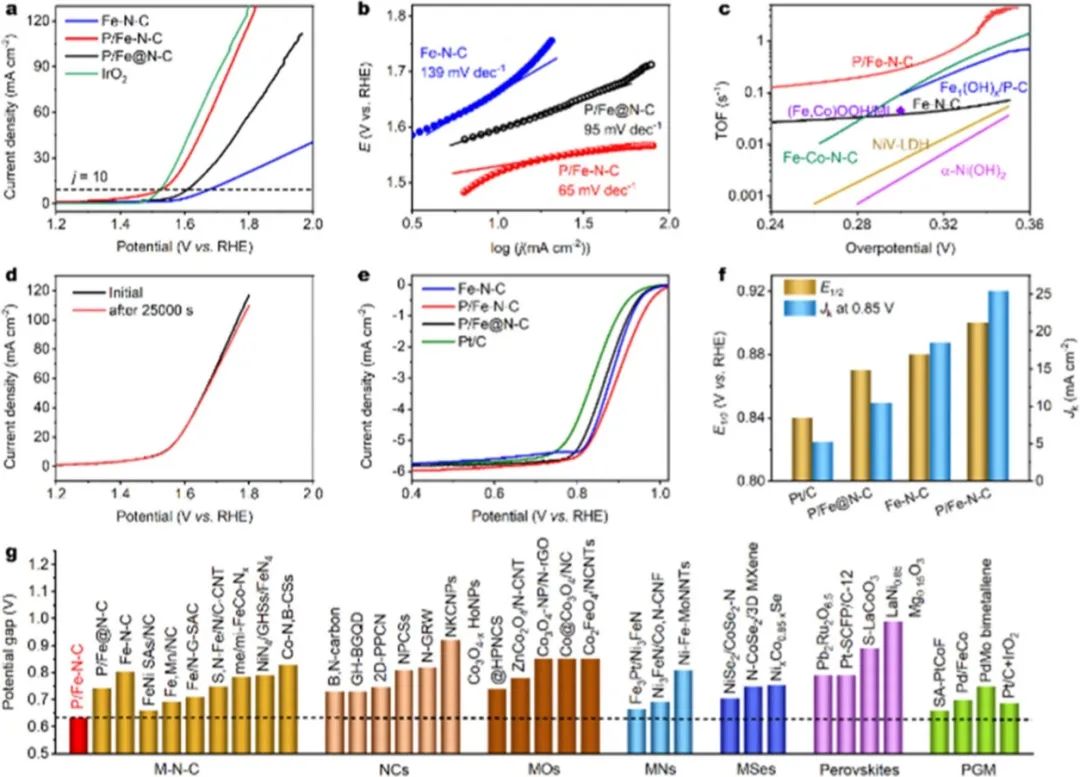 催化頂刊集錦：JACS、ACS Catalysis、Small、JMCA、CEJ、Angew、Carbon Energy等成果