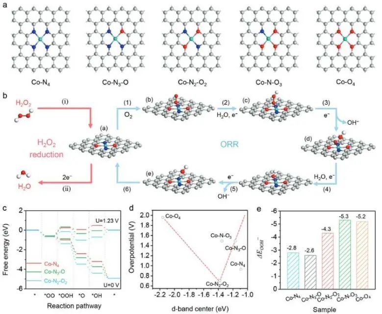 催化頂刊集錦：JACS、Nature子刊、ACS Catal.、AFM、Small、Carbon Energy等最新成果！