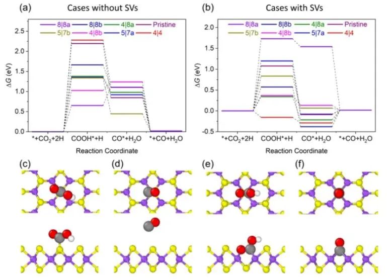 ?ACS Catalysis：純計算！引入晶界激活MoS2基面，實現高效電催化CO2還原