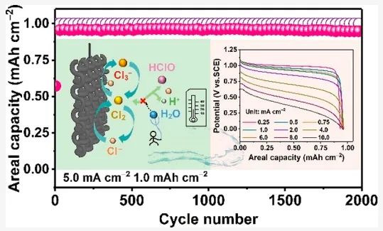 劉宇/楊程ACS Energy Lett.：能量密集水系電池的濃縮氯基電解質可實現可逆Cl3-/Cl-氧化還原