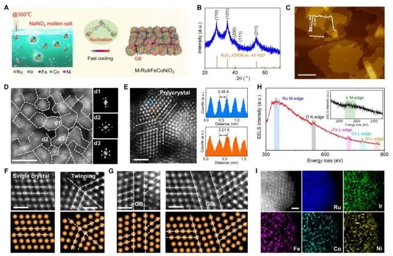 催化頂刊速遞：Nature Catalysis、EES、Nature子刊、Angew、Sci. Adv.、ACS Nano等成果