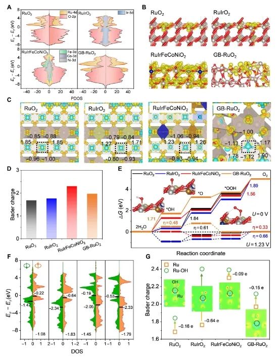 催化頂刊速遞：Nature Catalysis、EES、Nature子刊、Angew、Sci. Adv.、ACS Nano等成果