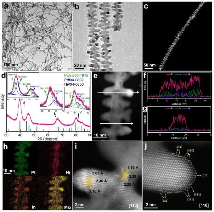 催化頂刊速遞：Nature Catalysis、EES、Nature子刊、Angew、Sci. Adv.、ACS Nano等成果