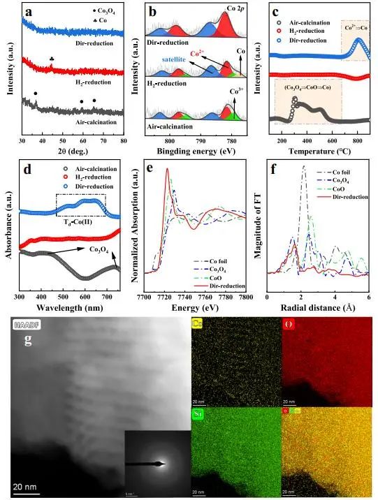 催化頂刊集錦：Nature子刊、AM、AFM、ACS Catalysis、Carbon Energy、Small等