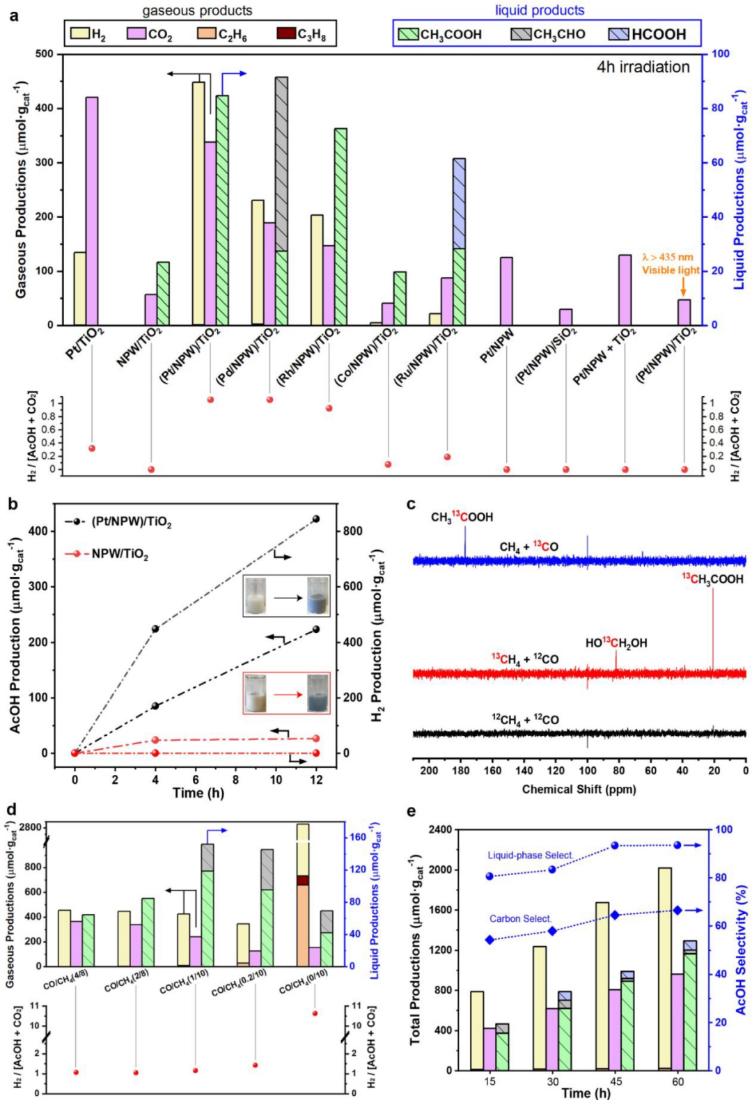 催化頂刊集錦：AFM、JACS、Adv. Sci.、ACS Nano、JMCA、CEJ等成果