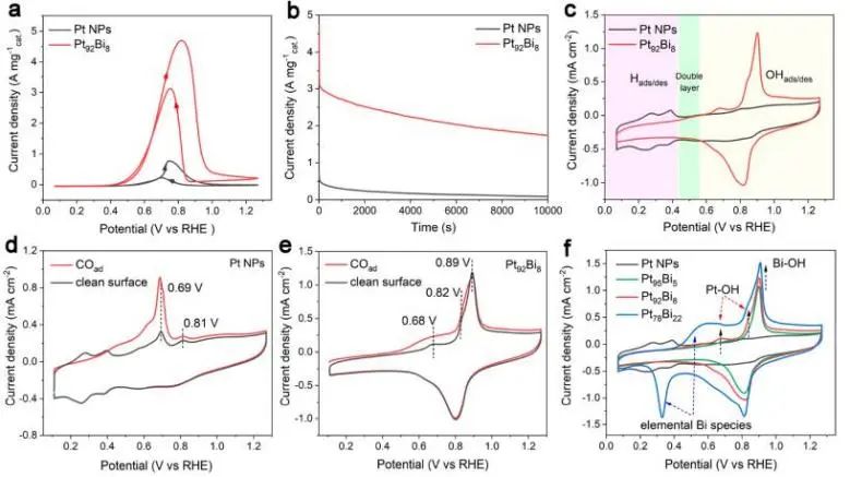催化頂刊集錦：JACS、Angew.、AM、Nano Energy、ACS Catalysis、Small等成果