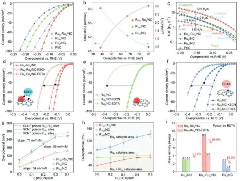 催化頂刊集錦：JACS、Angew.、AM、Nano Energy、ACS Catalysis、Small等成果