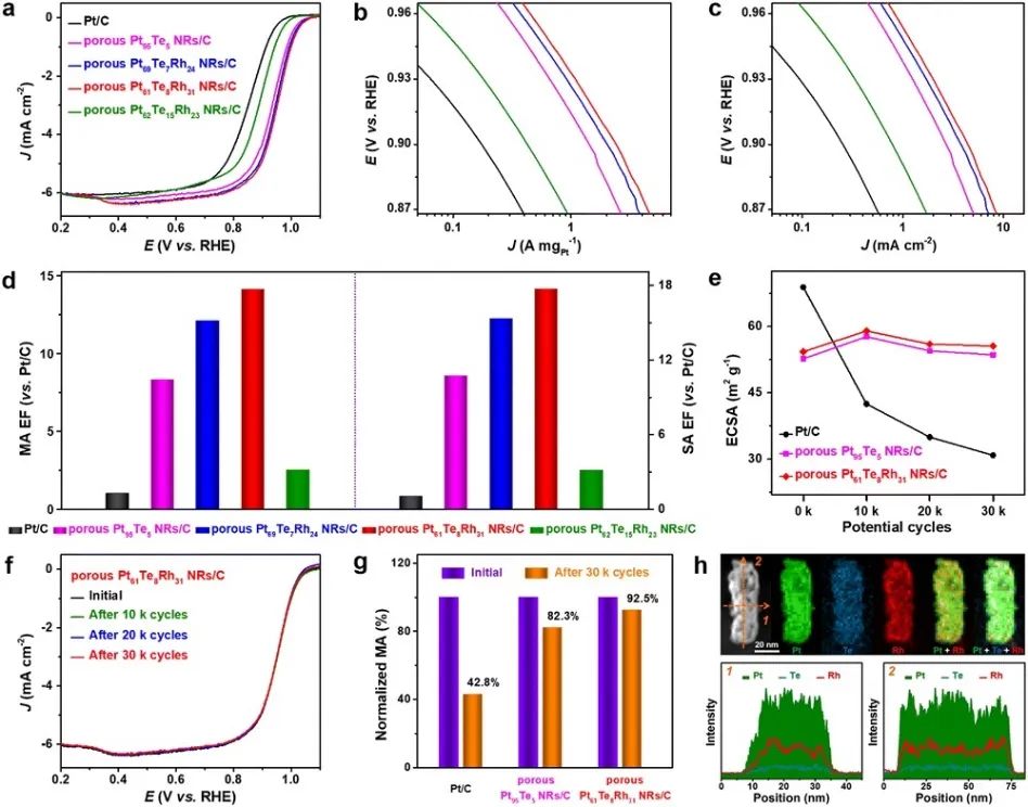 6篇Nature/Science子刊、4篇AM、3篇EES、3篇AFM等，黃小青團隊2022年成果精選！