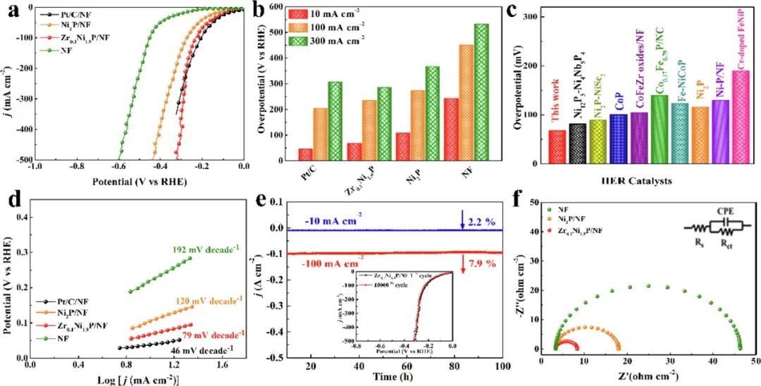 催化頂刊集錦：AFM、ACS Catalysis、Appl. Catal. B.、CEJ、Small、JMCA等成果
