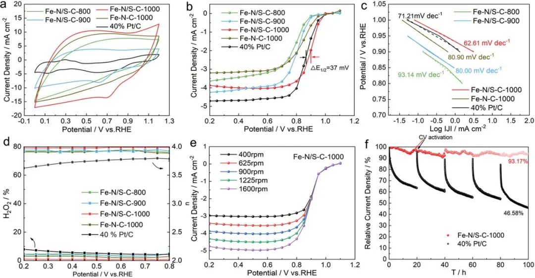 催化頂刊集錦：AFM、ACS Catalysis、Appl. Catal. B.、CEJ、Small、JMCA等成果