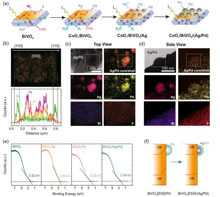 催化頂刊集錦：Nature子刊、JACS、AM、ACS Catalysis、ACS Nano等成果集錦！
